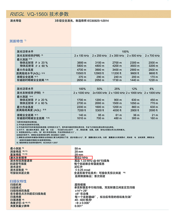 機載激光雷達(dá)詳細(xì)參數(shù)