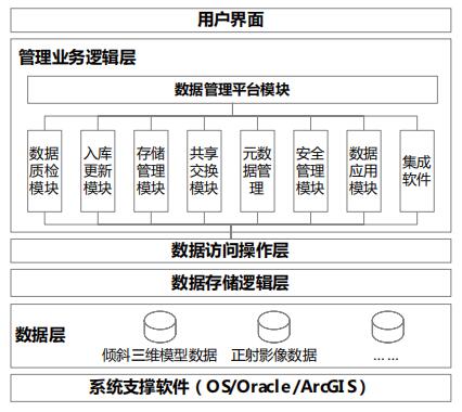 電力勘測(cè)“一張圖”數(shù)據(jù)庫(kù)管理系統(tǒng)架構(gòu)圖.jpg