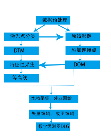 制作數(shù)字線(xiàn)劃圖的流程.jpg