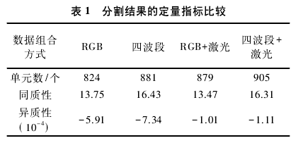 分割結(jié)果指標(biāo).png