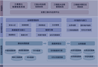 飛燕三維地理信息平臺(tái)