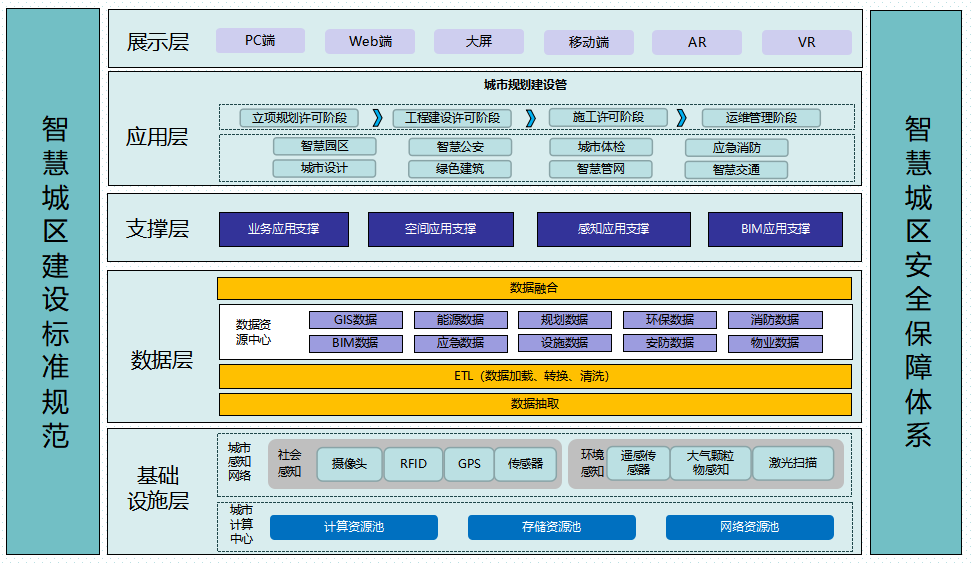 總體架構(gòu)圖