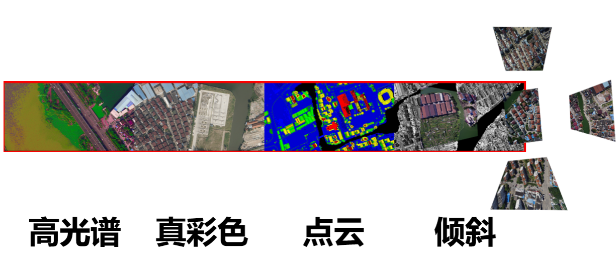 一次飛行可獲取傾斜三維影像、大幅面數(shù)碼航攝影像、激光點(diǎn)云和高光譜影像等航空遙感數(shù)據(jù)