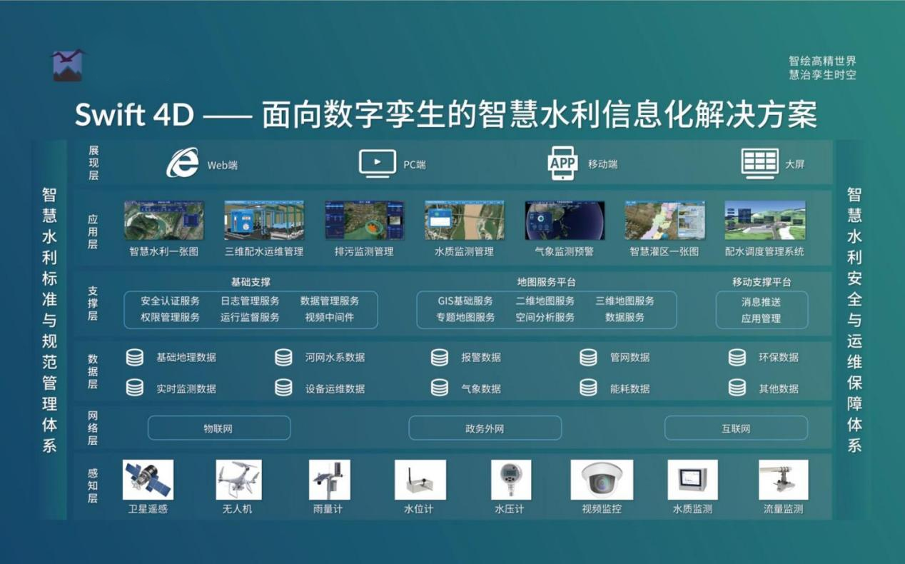 飛燕遙感丨三維智慧水利解決方案，賦能數(shù)字孿生流域建設(shè)