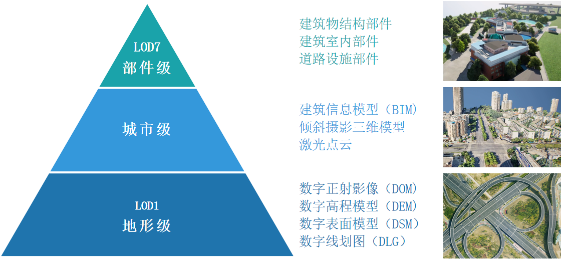 向?qū)嵍?，共建?shí)景未來(lái)|實(shí)景三維